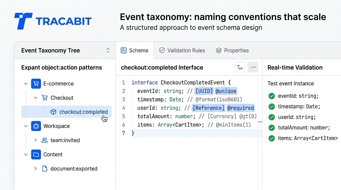 Event schema hierarchy and taxonomic structure diagram